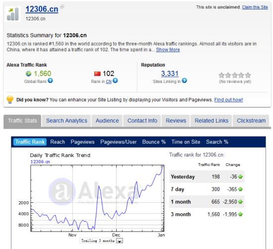 圖為12306近三個(gè)月的Alexa排名增長(zhǎng)情況