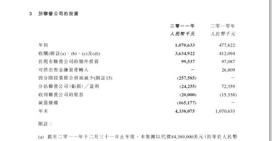 騰訊2011年股權(quán)投資浮虧